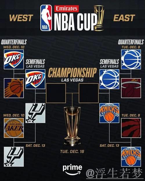 NBA杯半决赛12月14日打响:尼克斯对阵魔术,马刺迎战雷霆 NBA杯半决赛12月14日打响:尼克斯对阵魔术,马刺迎战雷霆