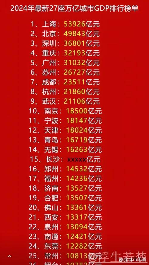 2024年多地经济数据亮相，GDP万亿城市数量再创新高