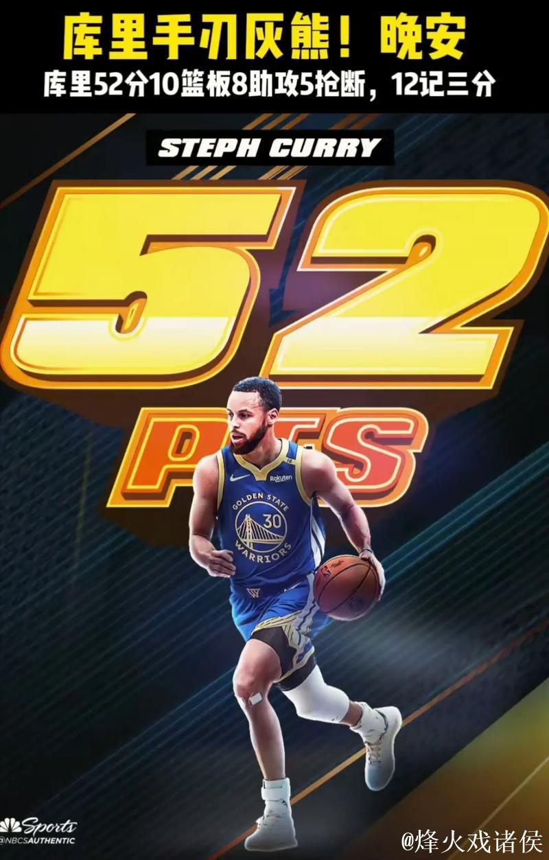 库里三分神准8投全中砍30+10 勇士狂胜76人重返西部第九 库里三分神准8投全中砍30+10 勇士狂胜76人重返西部第九